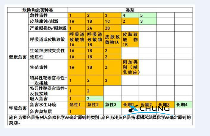 危险品进口申报公司