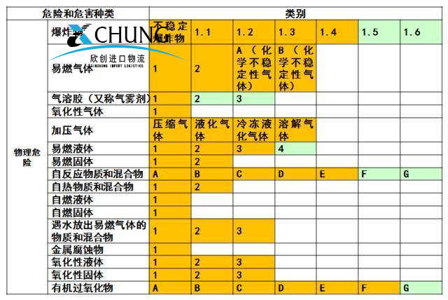 进口危险品海运公司